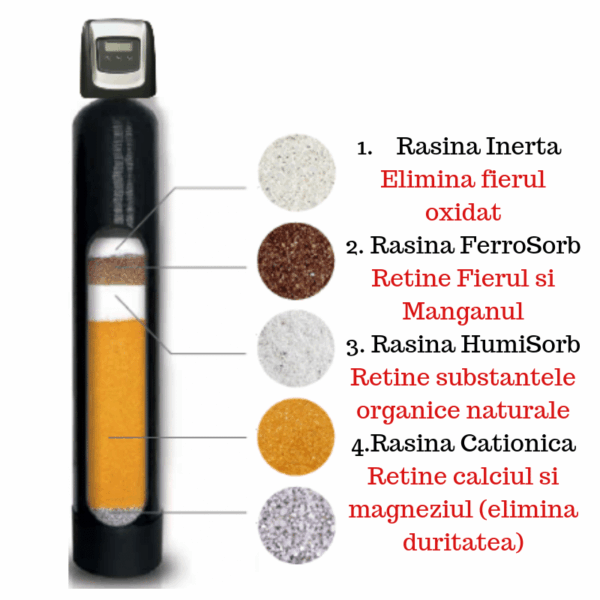 Statie Dedurizare, Deferizare, Demanganizare 50 litri - imagine 3