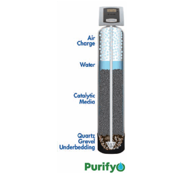 Filtru Desulfurare Purifyo 30L - imagine 2